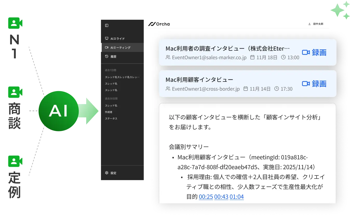インサイトAIで顧客情報を一元管理・統合し、マーケティング基盤となるデータを蓄積