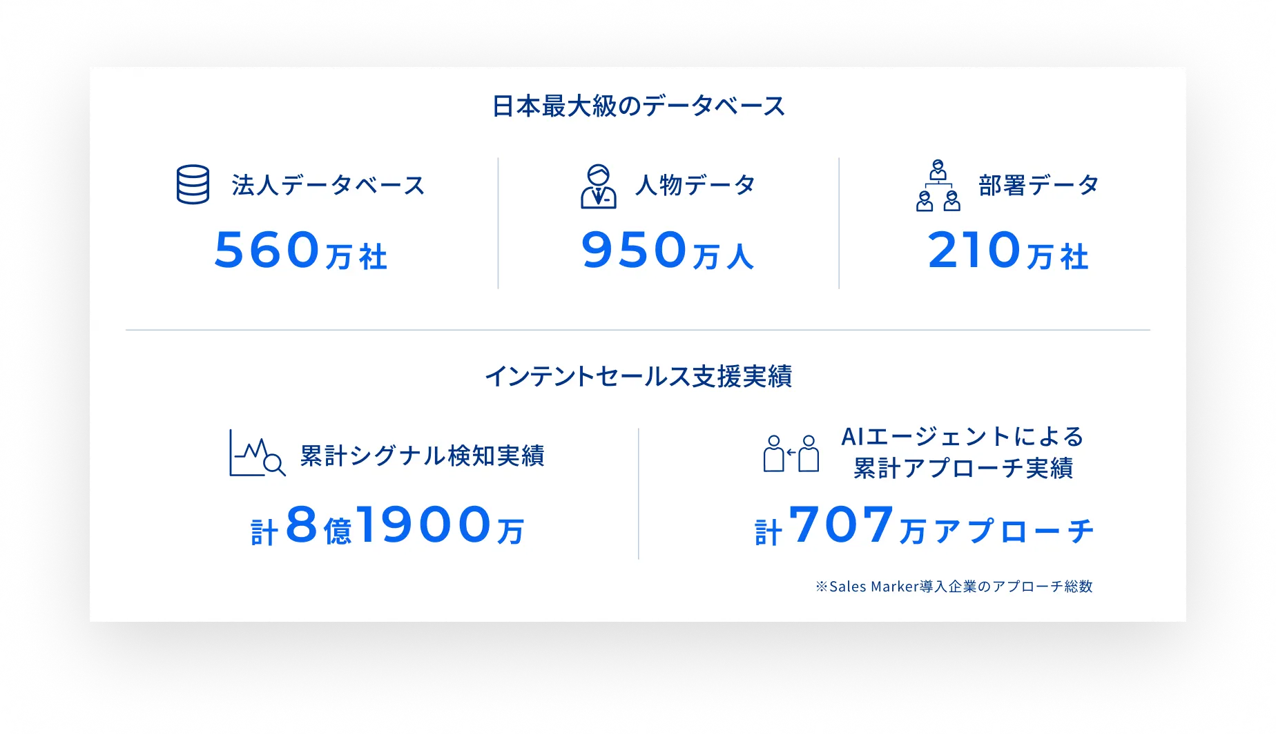 実績の数値データ