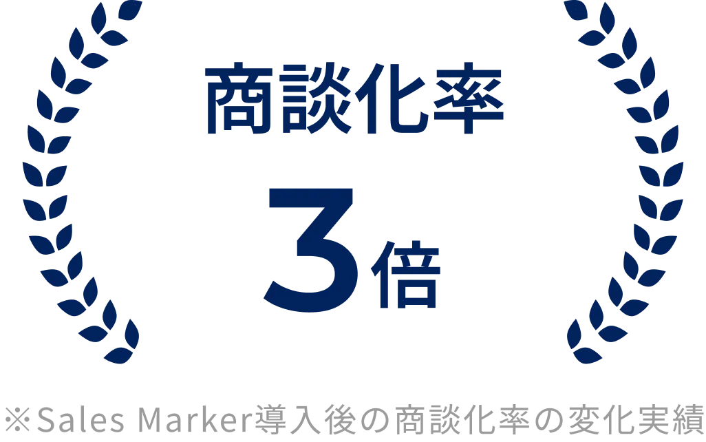 商談化率3倍