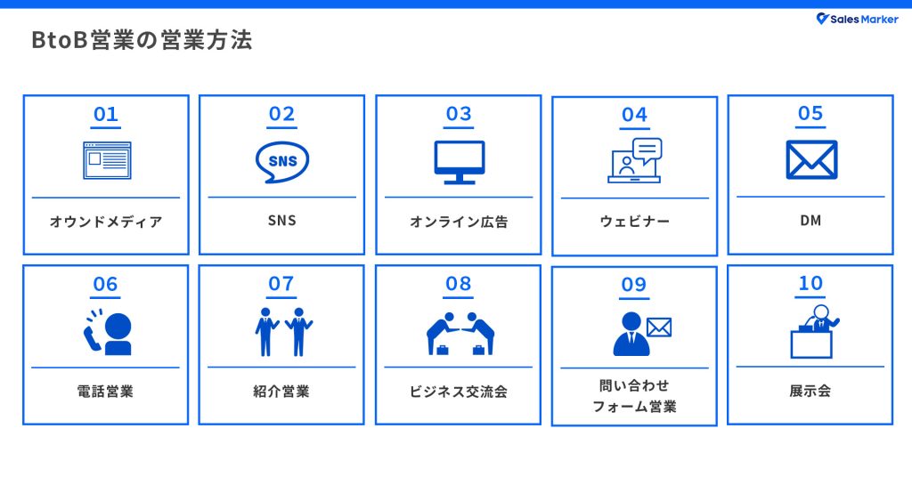 BtoB営業の営業方法