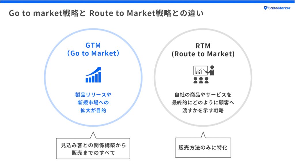 Go to market戦略と Route to Market戦略との違い