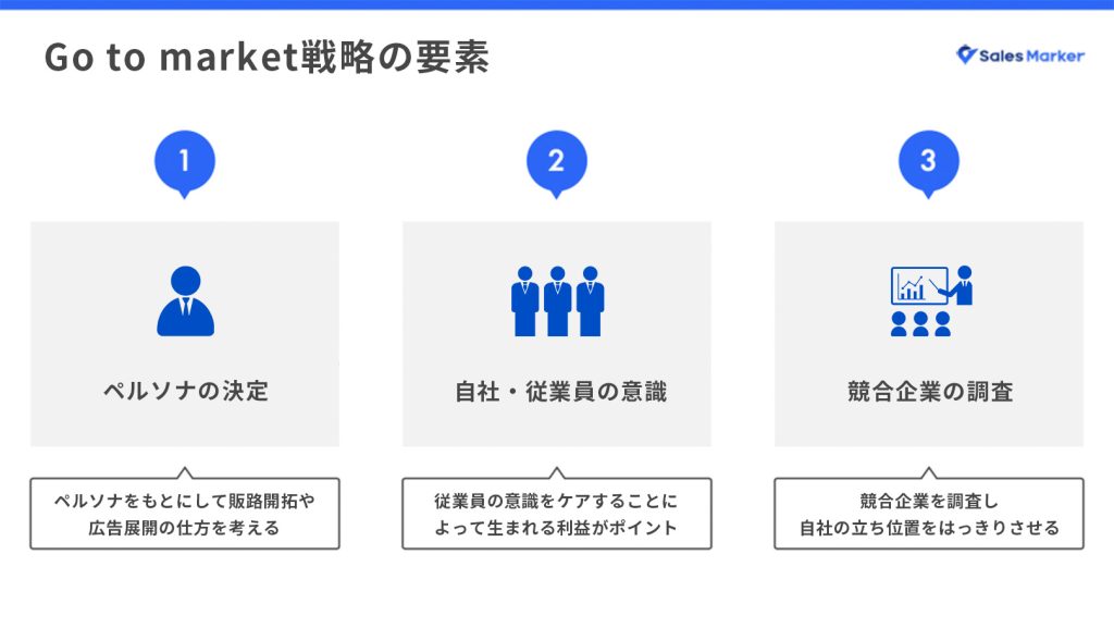 Go to market戦略の要素は3つ