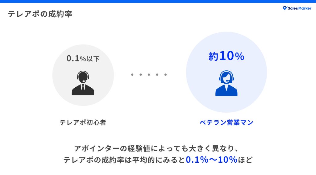 テレアポの成約率