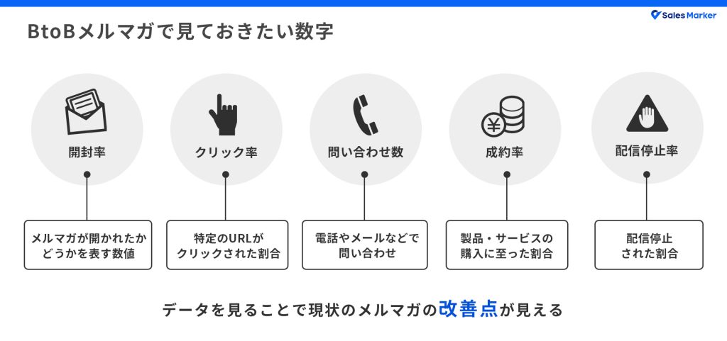 BtoBメルマガで見ておきたい数字