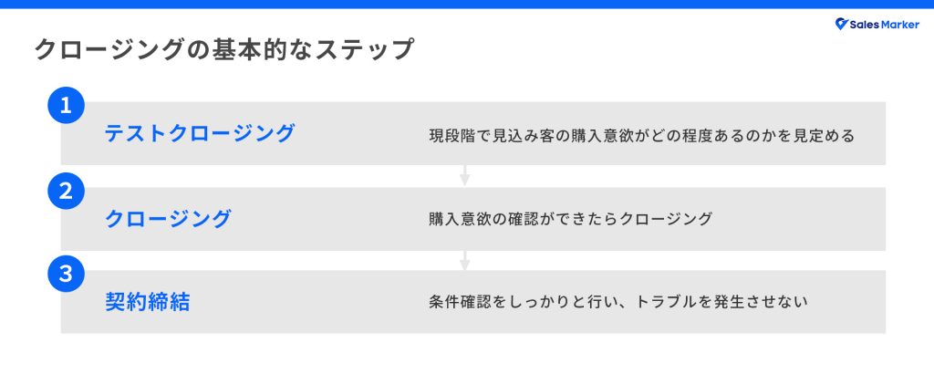 クロージングの基本的なステップ