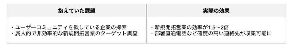 コミューン様課題と効果