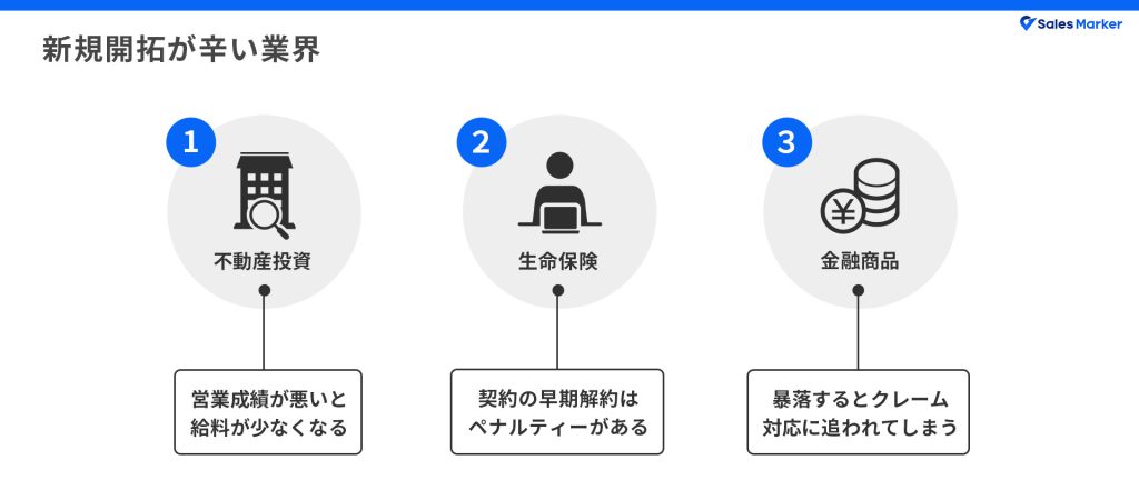 新規開拓が辛い業界