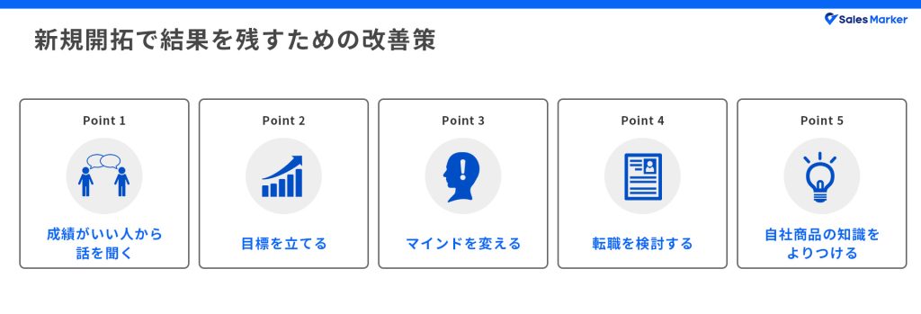 新規開拓で結果を残すための改善策