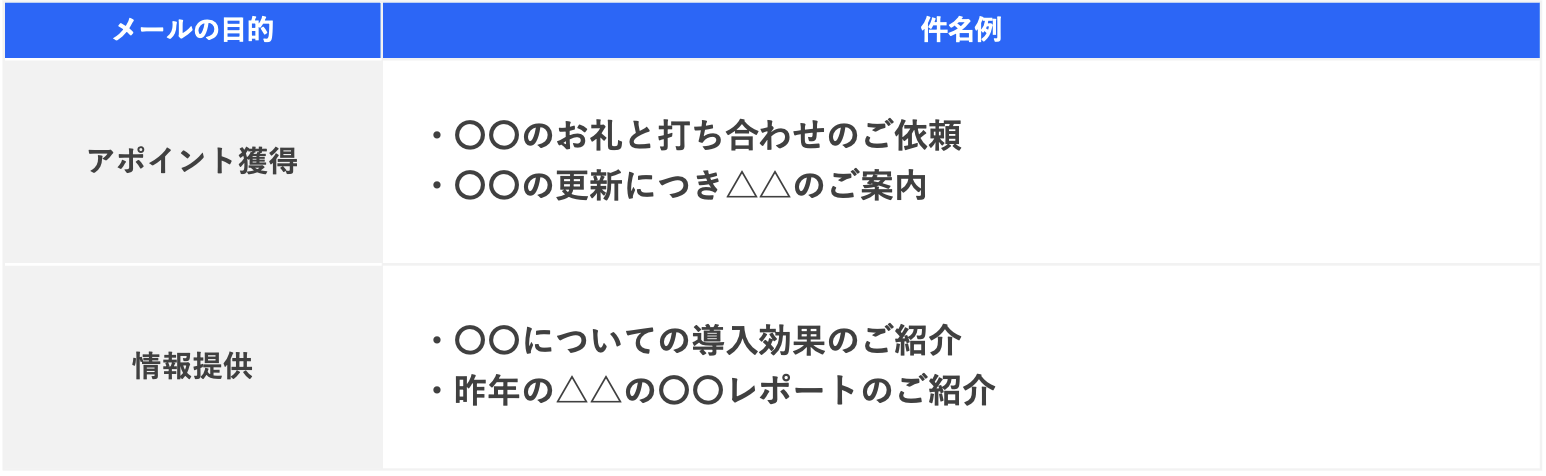 営業メールの件名の書き方。開封率を上げるコツと「件名例」を紹介 | お役立ち情報 | Sales Marker(セールスマーカー)