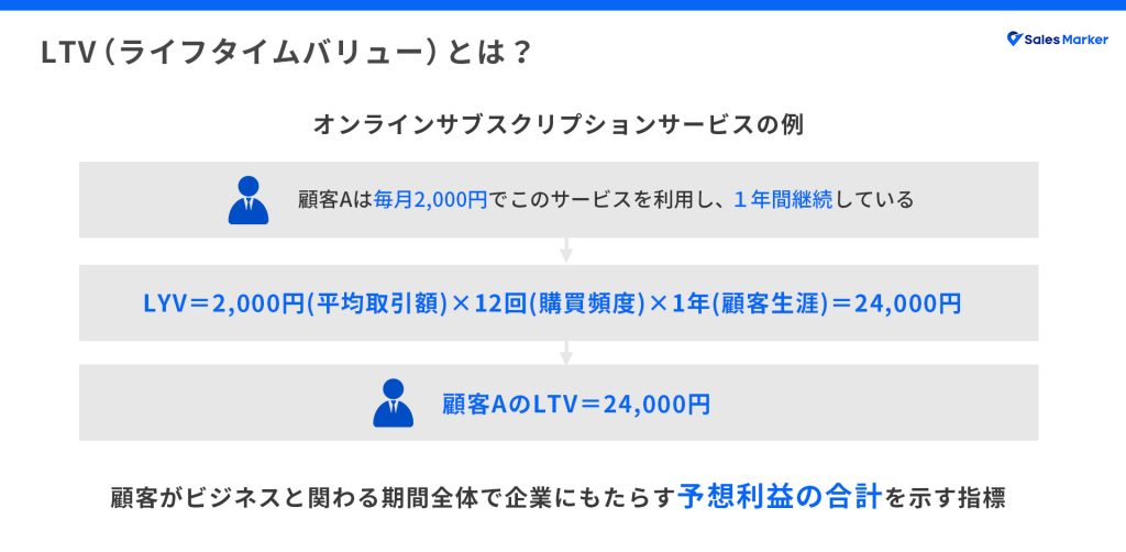 LTV（ライフタイムバリュー）とは？