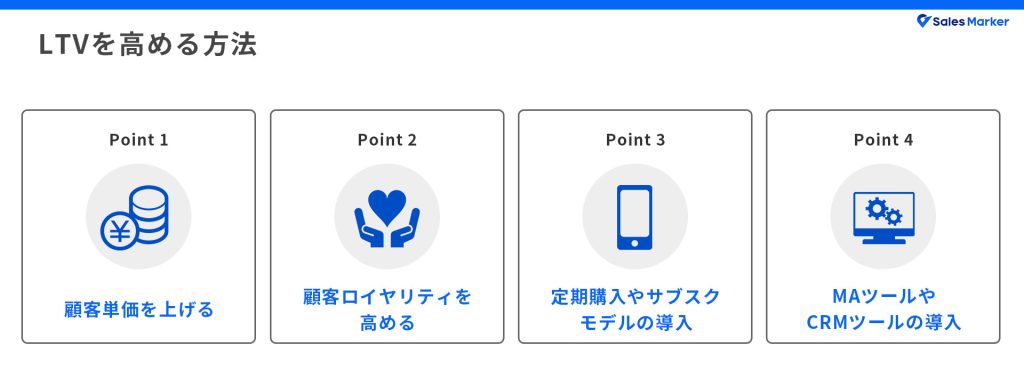 LTV（ライフタイムバリュー）を高める方法