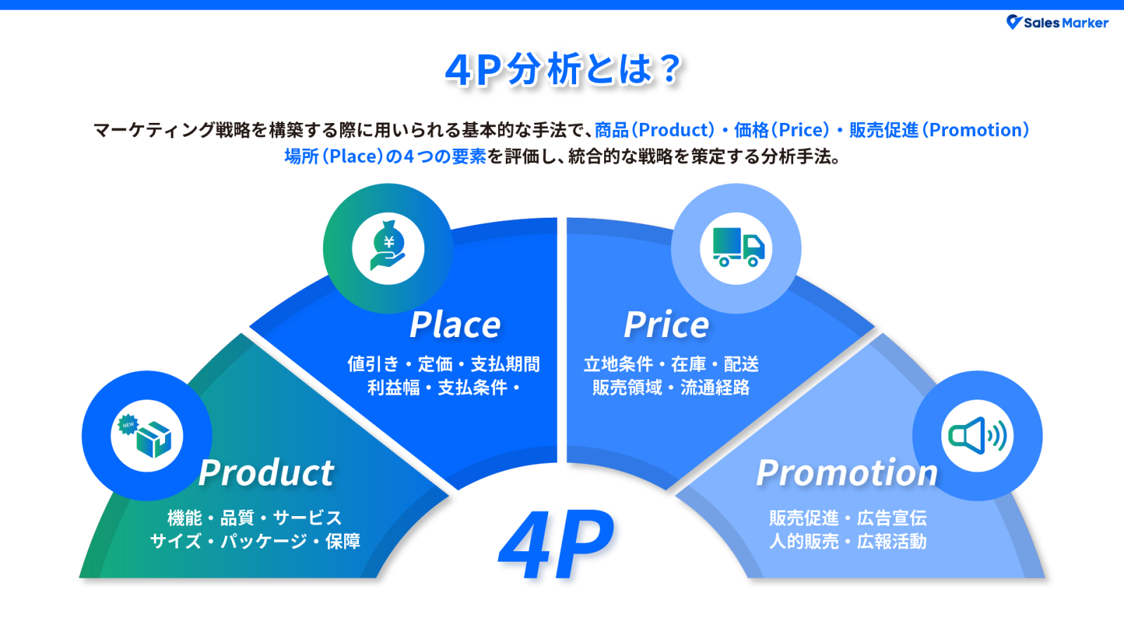 4P分析とは｜基本から実際の活用事例を詳しく解説 | お役立ち情報 | Sales Marker(セールスマーカー)