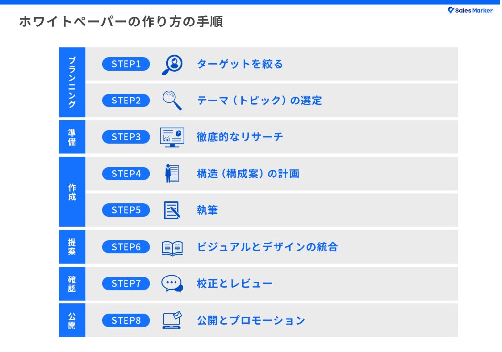 ホワイトペーパーの作り方の手順