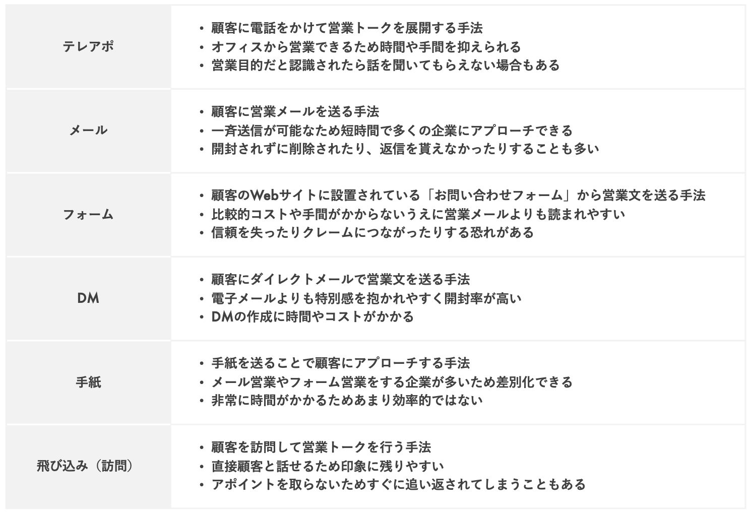 メール の 始め 方