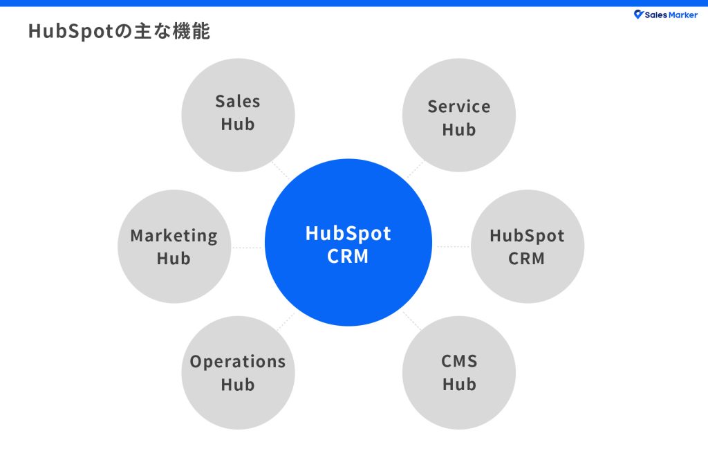 HubSpotの主な機能