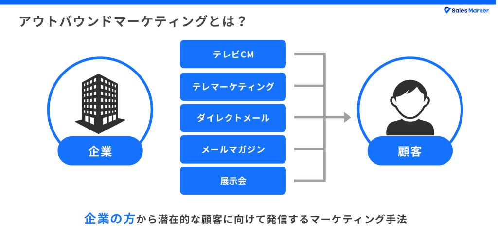 アウトバウンドマーケティングの特徴