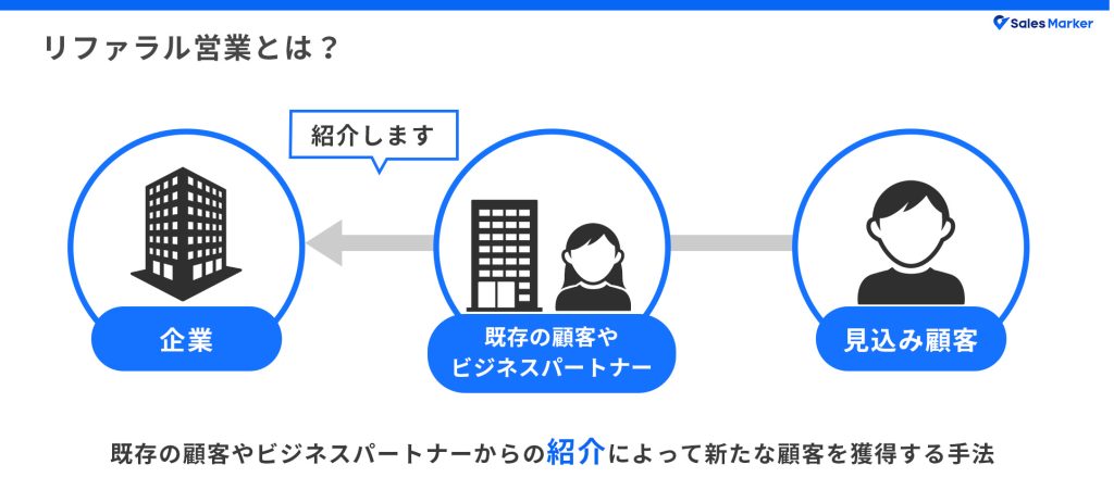 リファラル営業