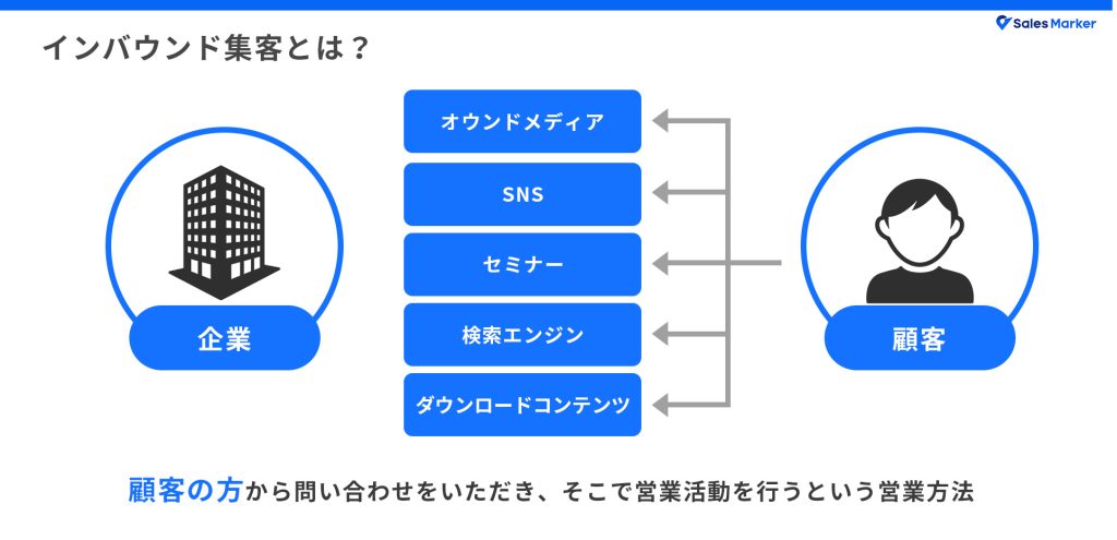 インバウンド集客