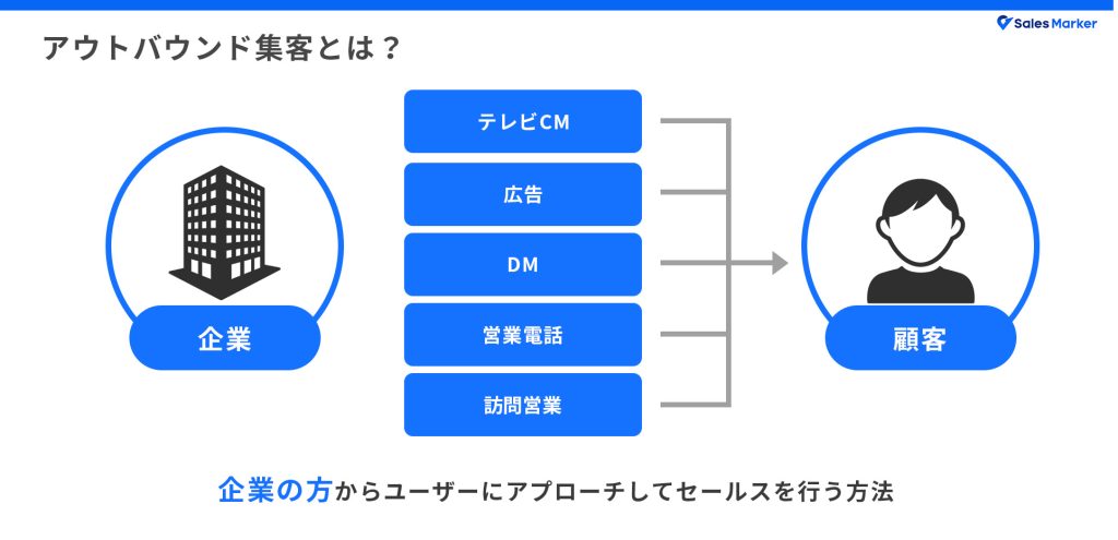 アウトバウンド営業