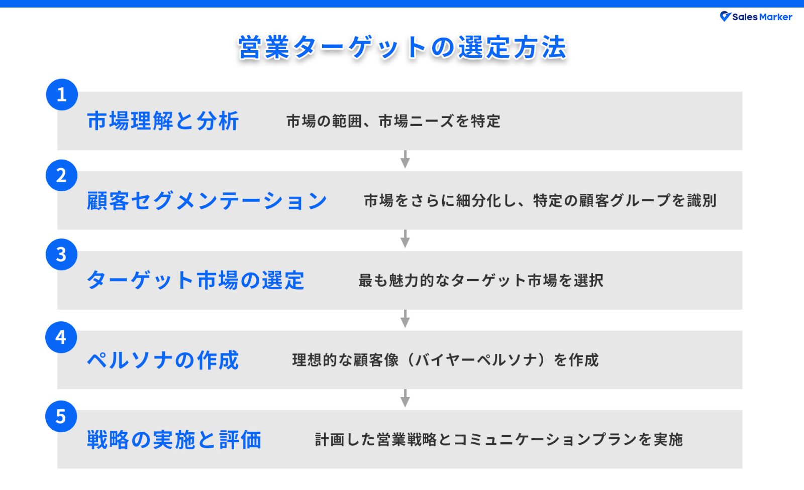 行動ターゲティング広告って何？ 「人」を狙う仕組みと種類とは | デジタルアスリートブログ（旧リスマガ）
