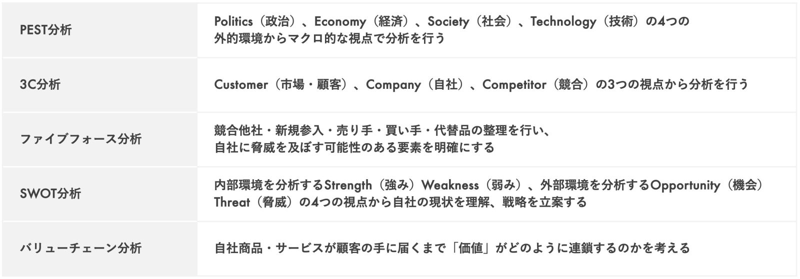 マーケティング戦略とは？かんたんな立案手順3ステップと事例も紹介 | お役立ち情報 | Sales Marker(セールスマーカー)