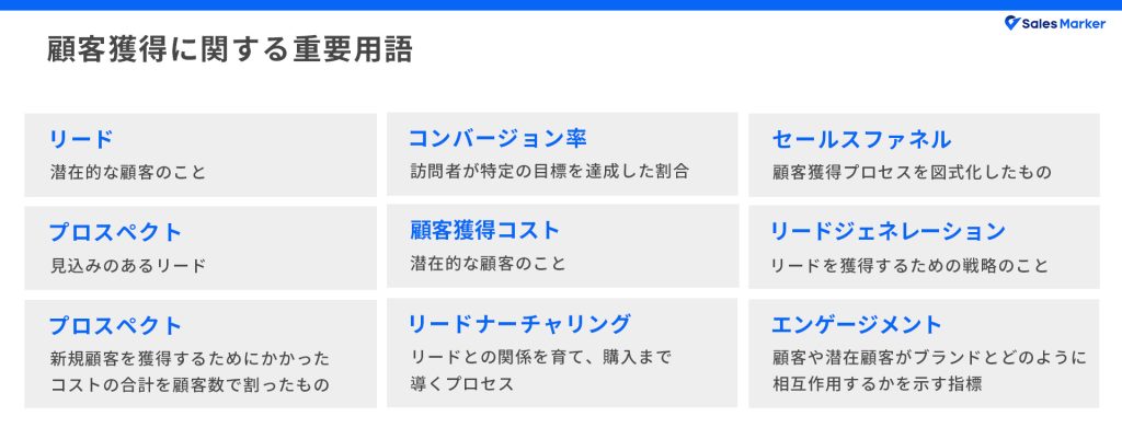 リピート顧客育成のためのデジタルコミュニケーション戦略