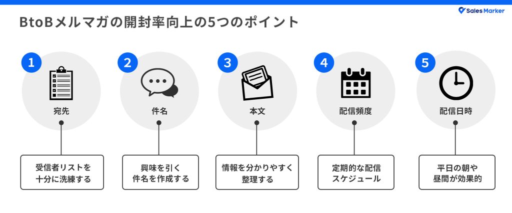 BtoBメルマガの開封率向上の5つのポイント