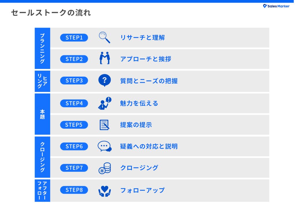 セールストークの流れ