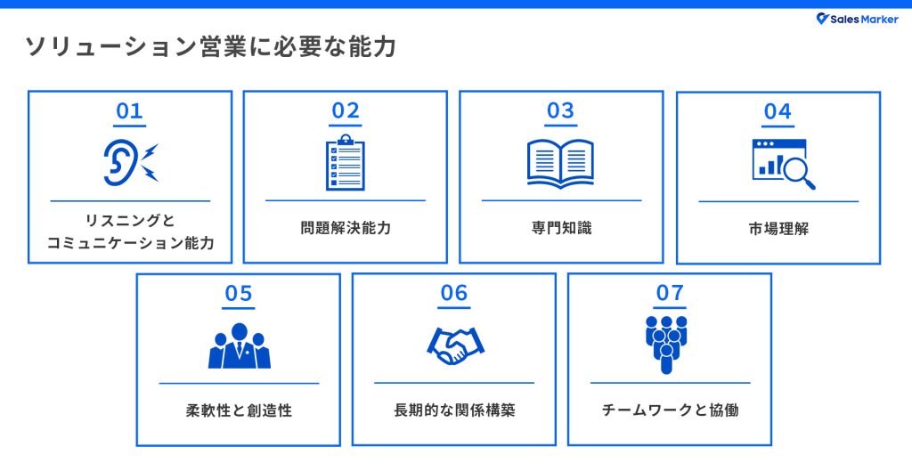 ソリューション営業に必要な能力とは