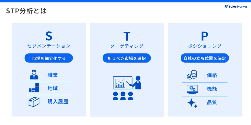 STP分析とは