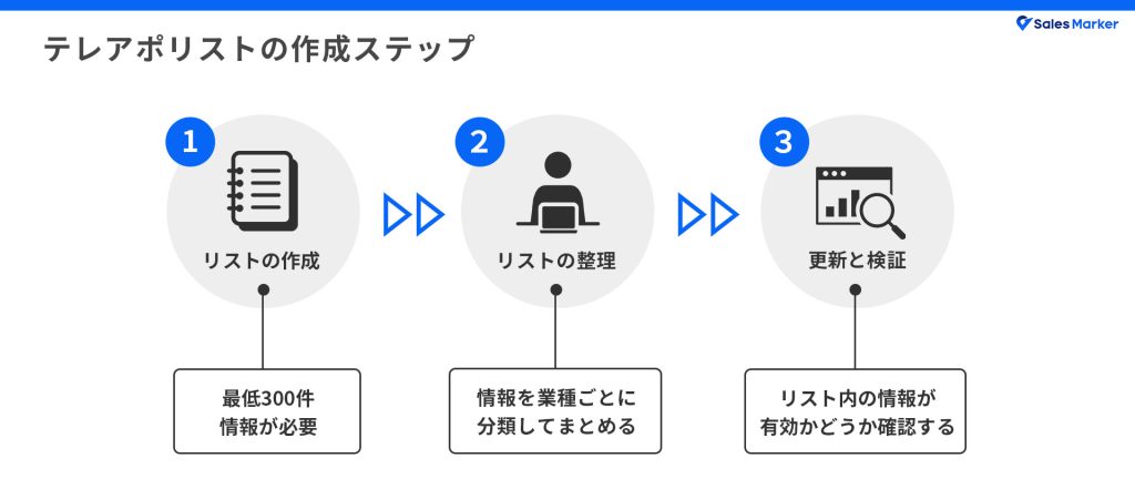 テレアポリストの作成ステップ