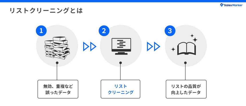 リストクリーニングとは