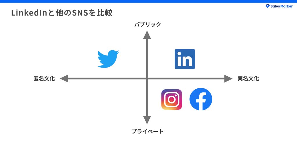 LinkedInと他のSNSを比較