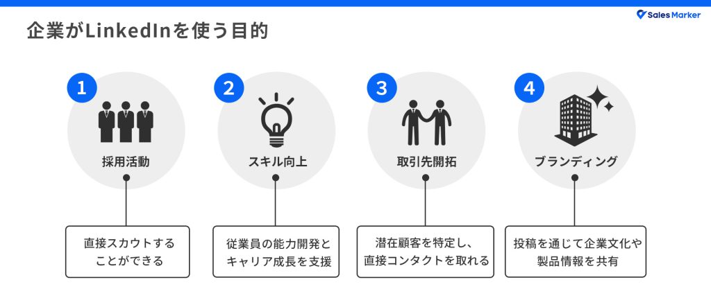 企業がLinkedInを使う目的