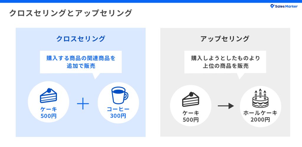クロスセリングとアップセリング