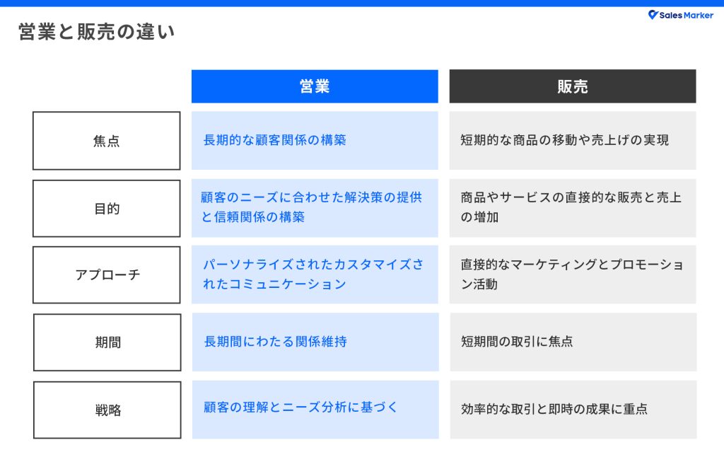 営業と販売の違い