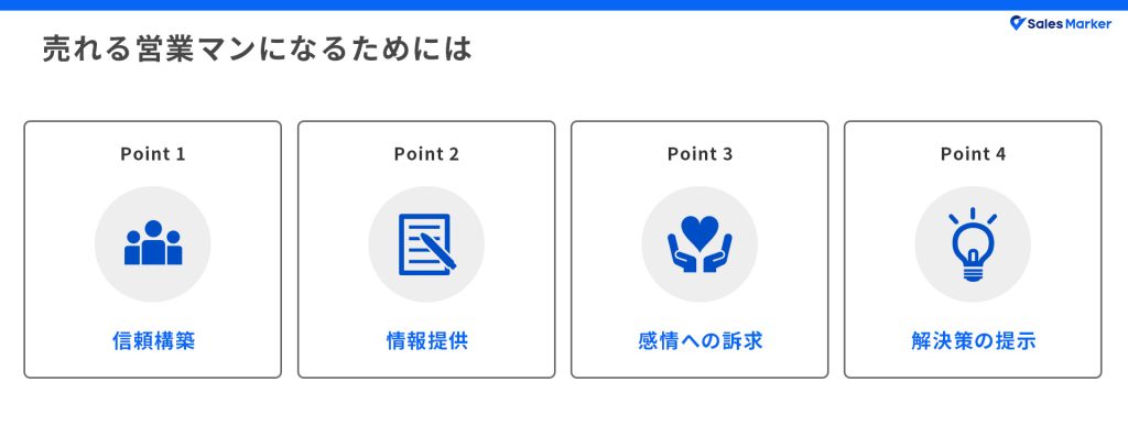 売れる営業マンになるためには