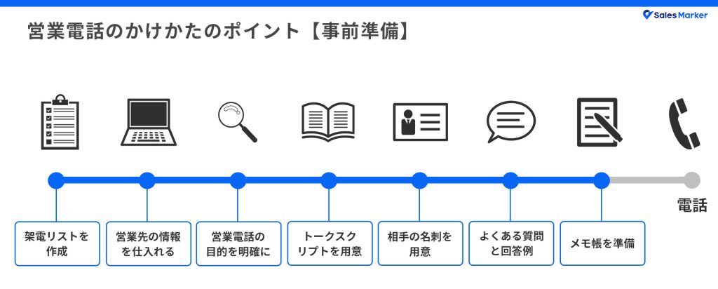 営業電話のかけかたのポイント【事前準備】