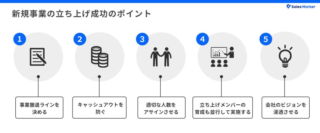 新規事業の立ち上げ成功のポイント