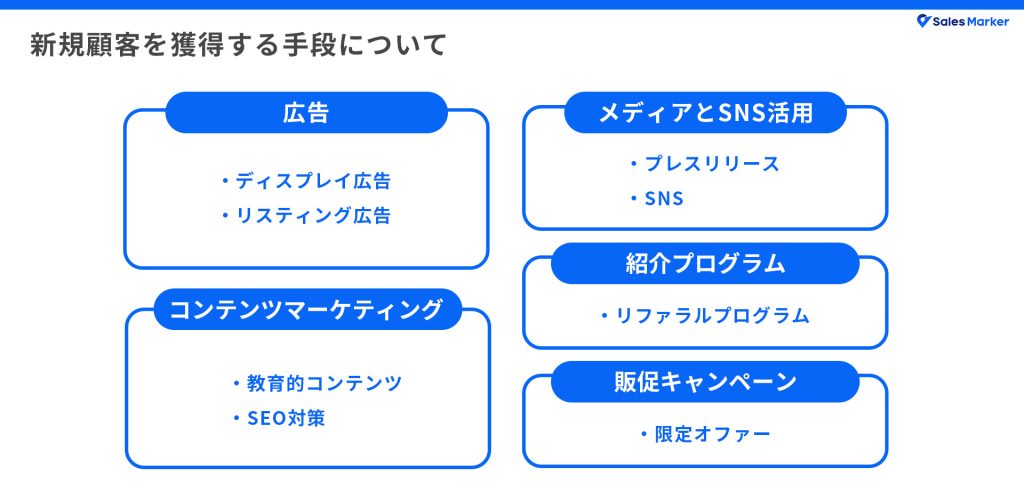 新規顧客を獲得する手段について