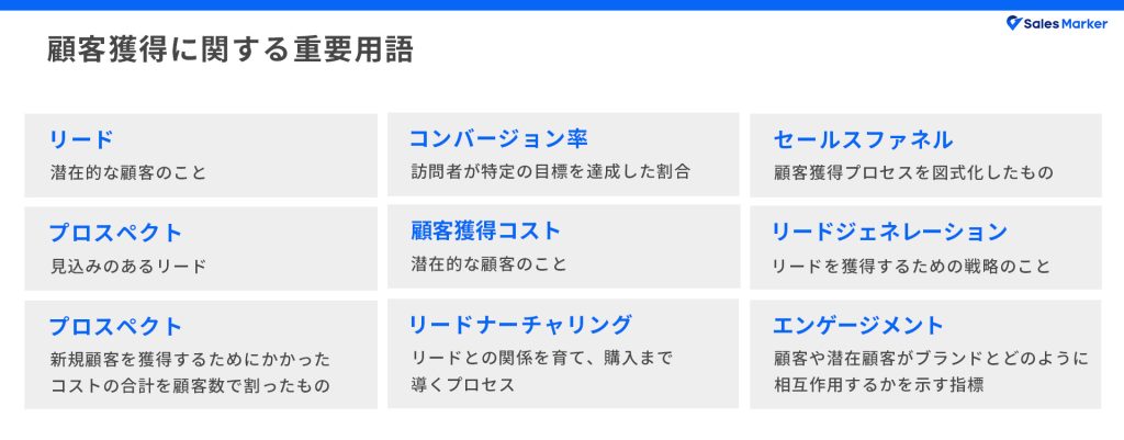顧客獲得に関する重要用語