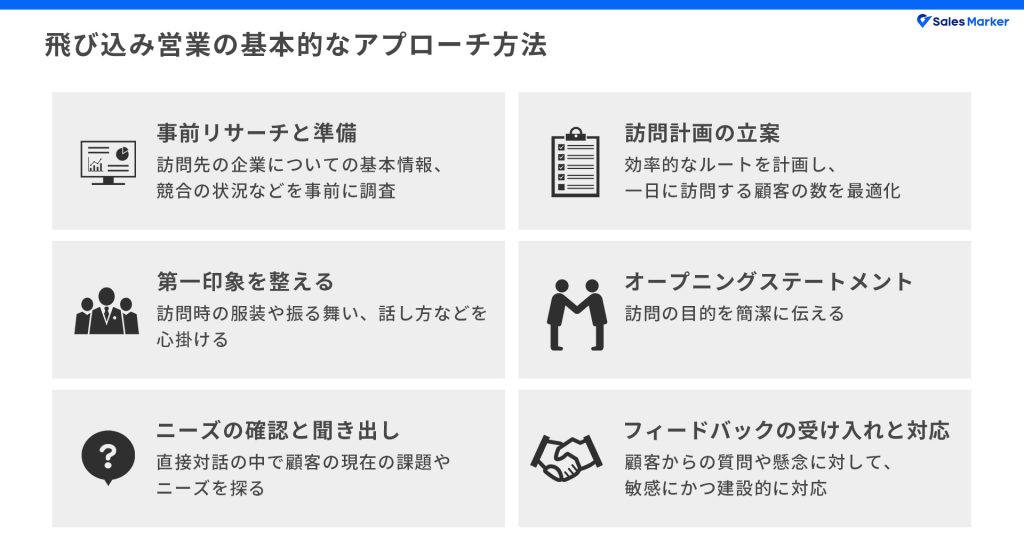 飛び込み営業の基本的なアプローチ方法