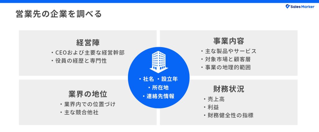 営業先の企業を調べる