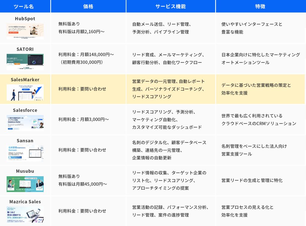 おすすめAI営業ツール7選