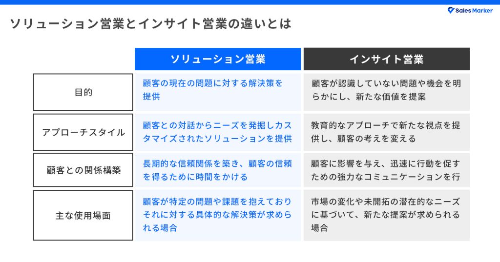 ソリューション営業とインサイト営業の違いとは