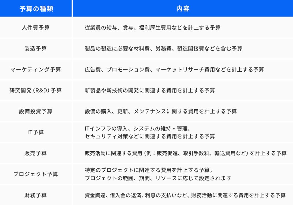 営業予算と他予算の違い