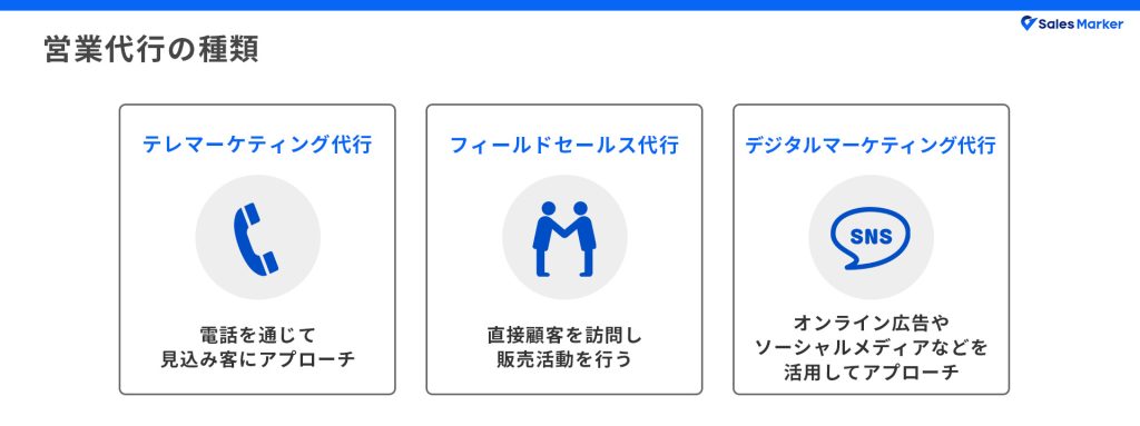 営業代行の種類