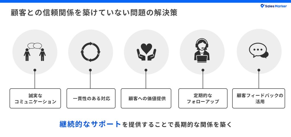 顧客との信頼関係を築けていない問題の解決策