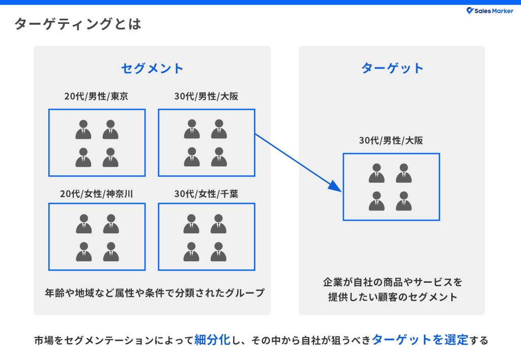顧客データの収集とセグメント化によるターゲティング戦略