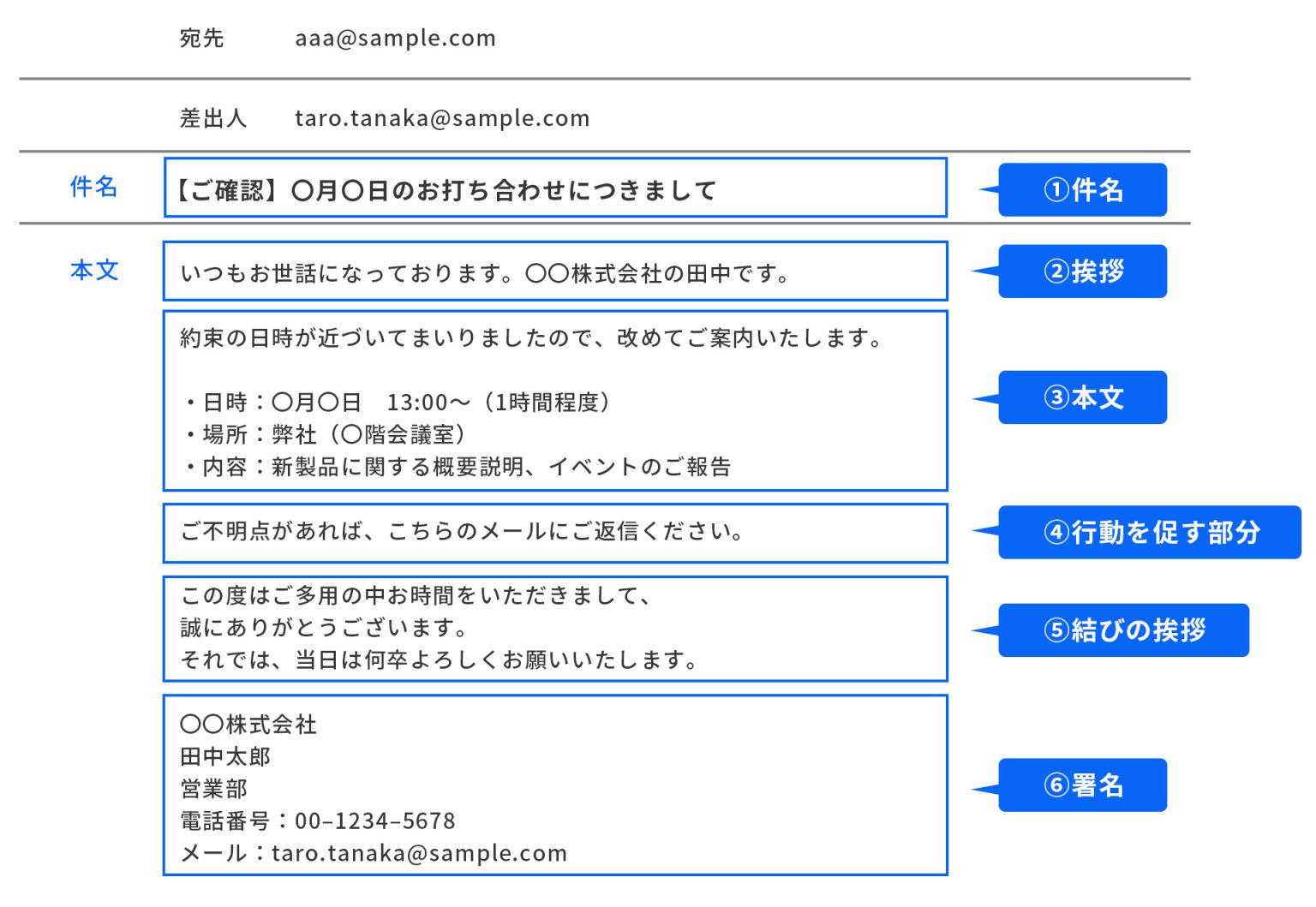 リマインドメールとは?効果的なリマインドメールの書き方と送信タイミングを解説 | お役立ち情報 | Sales Marker(セールスマーカー)